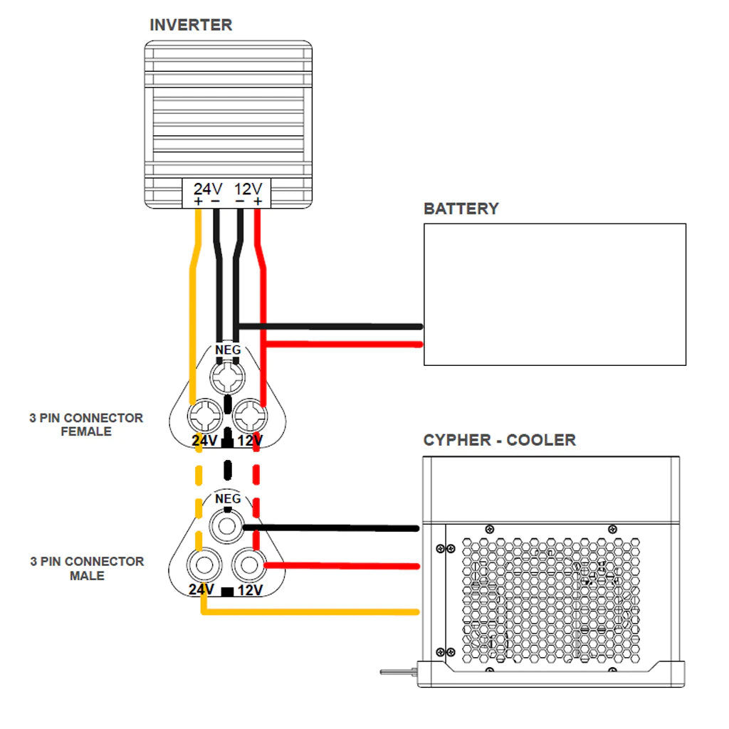 CYPHER INVERTER PRO